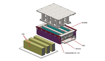 可扩展性自控系统